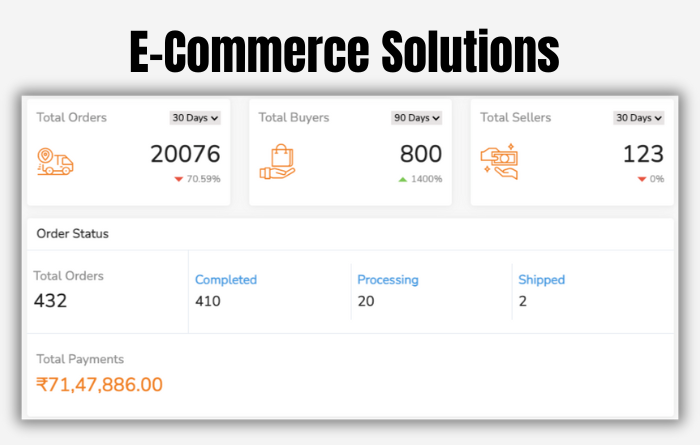 Ecommerce Solution (1)